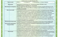 Озоновое заключение Озоновое заключение